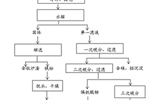 選礦用粗礦破碎機構