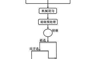 便于移動的礦石粉碎設備
