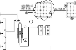 環保礦山破碎機
