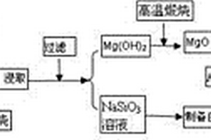 冶金用大型鐵礦石破碎設備