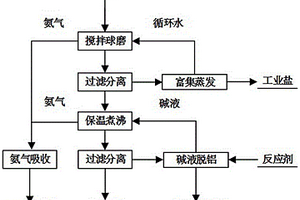 礦石環保節能圓錐破碎裝置