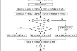 多孔相材料復合赤泥磚及其制備方法