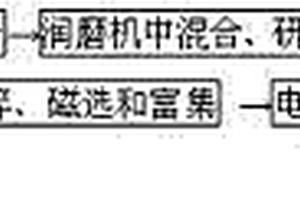 礦物質破碎設備排料機構