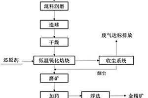 石英礦石破碎機上料機構
