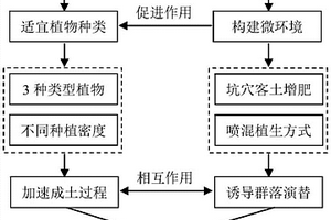 超高純度二氧化硅粉體材料工業化生產制備方法