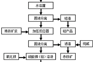 滲透反應磚原位修復重金屬污染水體方法及應用