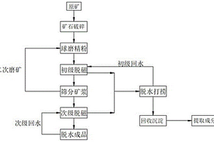 高性能環錘磨機