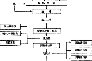 改性瀝青、溫拌瀝青混合料及其制備方法
