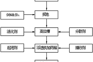 含油污泥資源化和減量化處理方法及處理系統