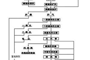 綜合回收煤矸石中釩、鎵、鋁和硅的方法