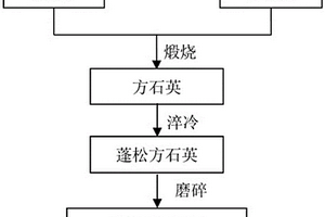 高強、抗裂大體積混凝土
