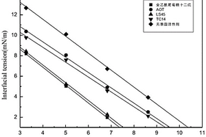 用于運行蒸汽發生器的方法