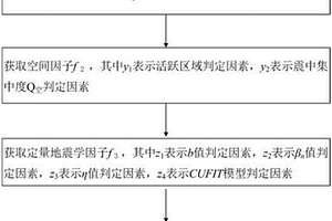 耐磨的、至少部分未涂覆的鋼制零件