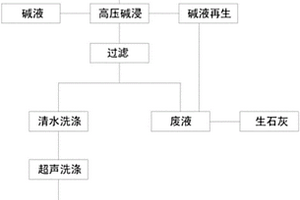 浮選柱節能微泡發生器
