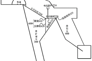 用于礦山治理的土壤修復裝置