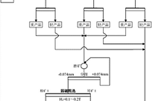 美術顏料制備用礦物質顏料研磨裝置