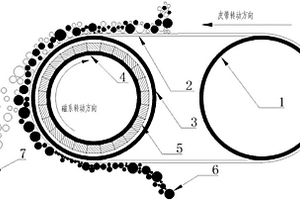 帶槽鋼龍門架的側翻式礦車