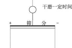 低成本、零排放鉀鈉長石生產方法