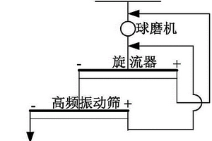 節煤類添加劑檢測裝置