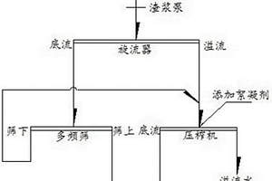阻燃劑、阻燃性組合物、絕緣電線、線束及組燃性組合物制造方法