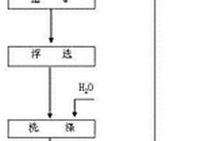 專用于植生的生態護砌型多孔混凝土的制備方法