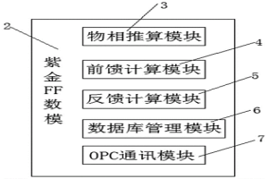 紫金閃速爐數?？刂葡到y構建與應用