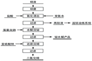 從碲鉛渣回收碲、鉍、鉛的方法