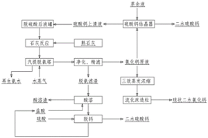 去除次氧化鋅原料中氯根、硫酸根的方法