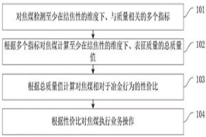 焦煤業務操作方法、裝置計算機設備和存儲介質