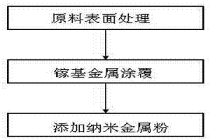 碳化硅顆粒增強鋁基復合材料用鎵基釬料制備和使用方法
