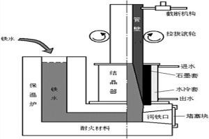 滾動軸承的制備方法