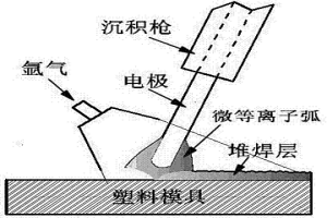 塑料模具電火花精密修復方法