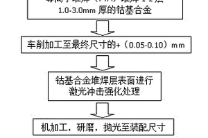 提升閥門硬面密封服役壽命的復合制造方法