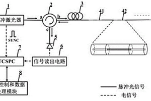 基于光子計數光時域反射儀的光纖溫度傳感系統