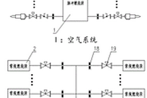 帶大環管的組合脈沖燃燒系統