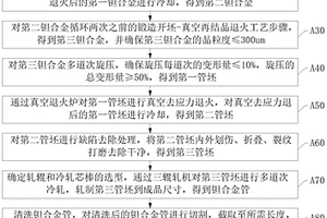 鉭合金、鉭合金無縫管制備方法及鉭合金無縫管