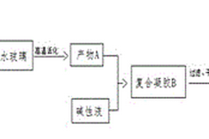規?；苽涞统杀径趸鑿秃蠚饽z的方法