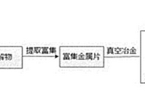 從廢舊含銦霍爾元器件中回收銦、銀的方法