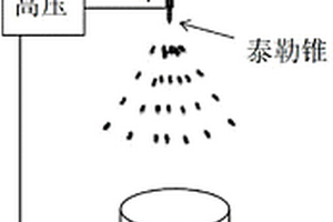 氧化石墨烯微球、石墨烯微球及其制備方法