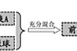 玻璃中空微球表面包覆尖晶石型鐵氧體殼層的方法與所得中空復合微球及應用