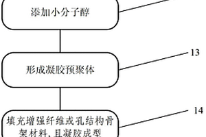 新型二氧化硅氣凝膠材料及其制備方法、用途和應用結構