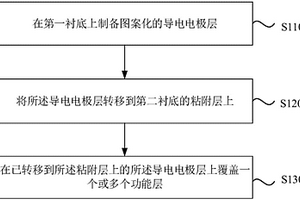 可應用于多種表面的柔性電子器件及其制備方法