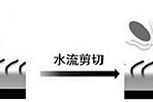 低摩擦自潤滑丙烯酸樹脂及其制備方法和應用、低摩擦自潤滑海洋防污涂料
