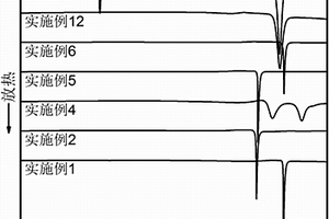 銅基非晶態合金作為催化功能材料在廢水處理中的應用