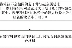 磁性復合材料