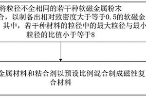 復合材料及其制備方法、電感及其制備方法