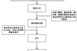 多層復合結構NiTiCrBNb基滑板自潤滑材料設計及其制備方法