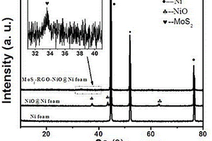 MoS<Sub>2</Sub>-RGO-NiO@Ni泡沫復合光電催化析氫材料及制備方法