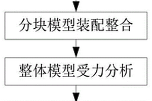 基于BIM技術的側墻單側模板支撐體系設計及優化方法
