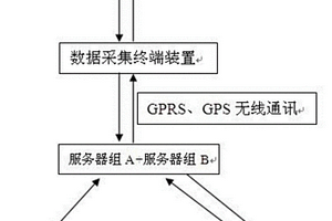 新能源車輛遠程監控裝置